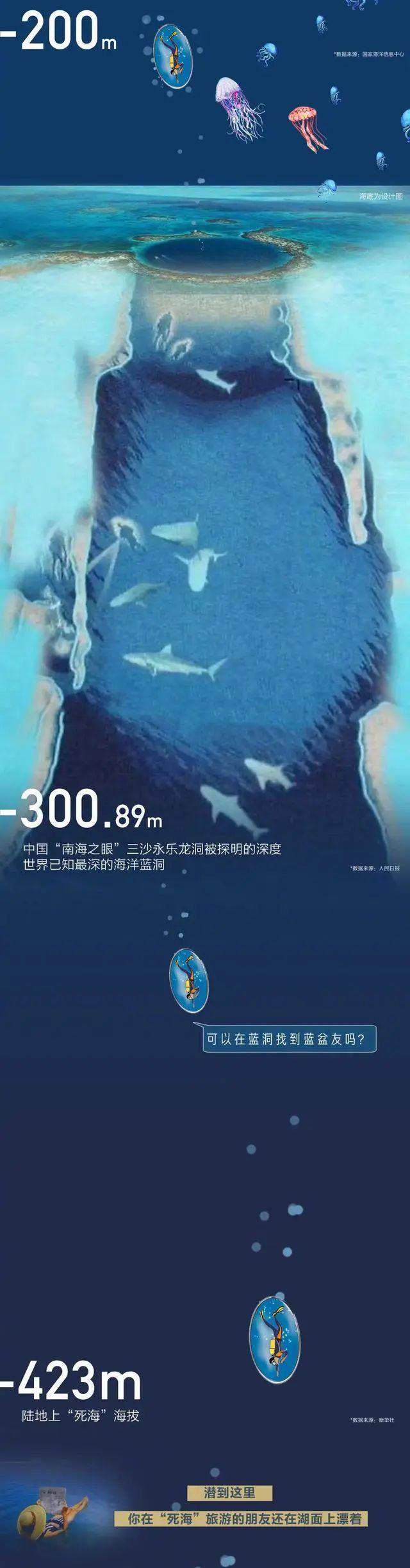 海底10000米图片