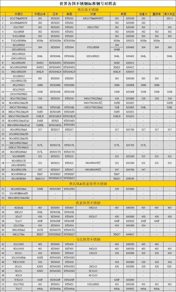 金属代号对照表图片