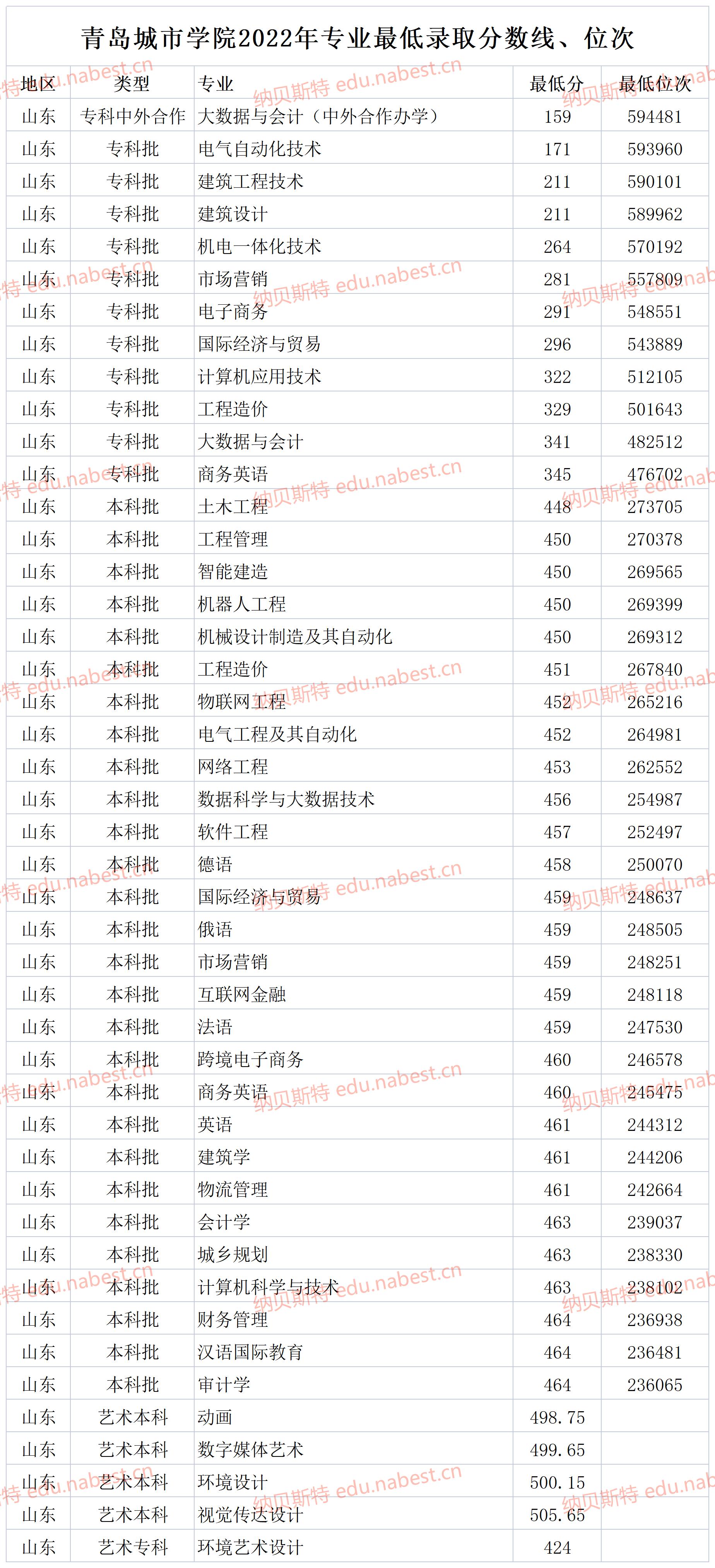 合肥城市学院学费图片