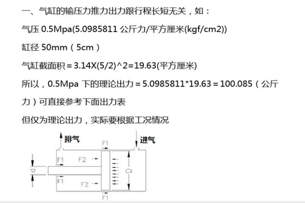 油缸缸徑與推力對照表