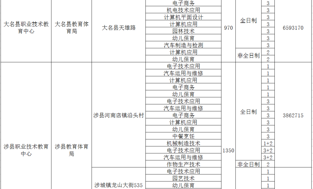 2022武汉中职排名(2022武汉中职排名榜)