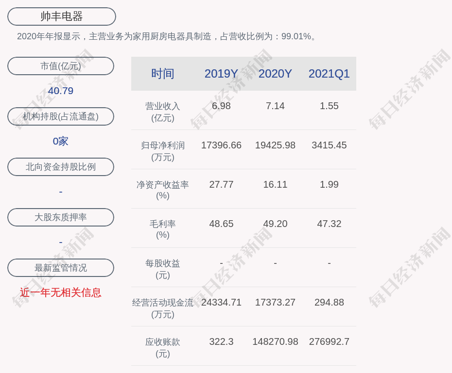 帅丰电器:副总经理赵兴才辞职