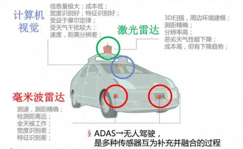 毫米波雷达"相关业务占比仅0.15,前三季度净利润同比下降