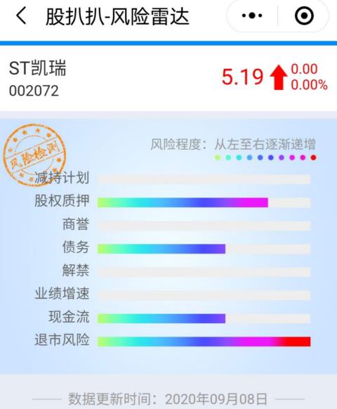 st凯瑞股票行情