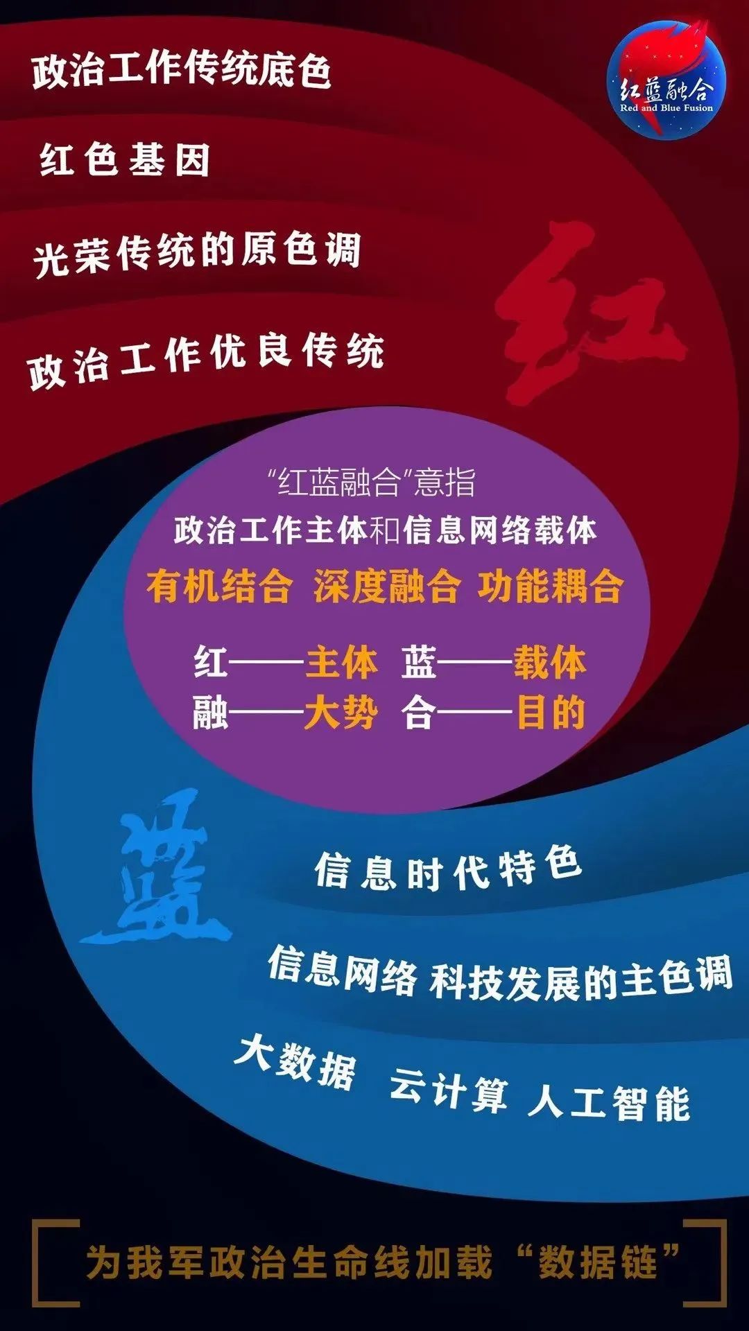 红蓝融合,博士哲思:五色生态,紫气东来!