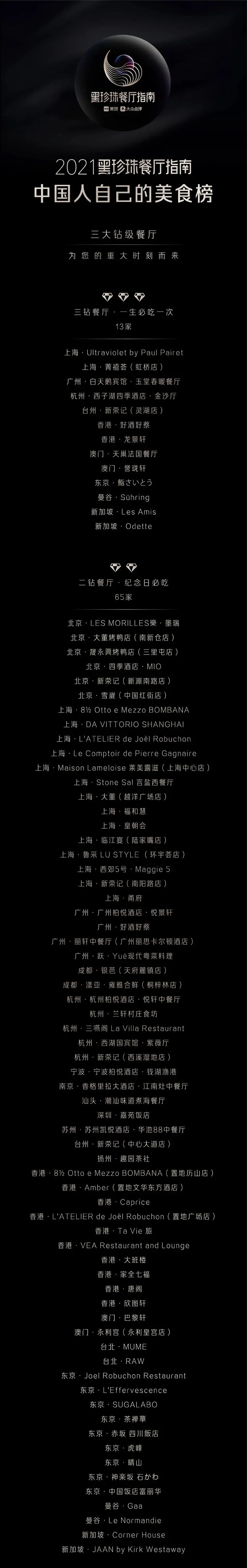2021 黑珍珠餐厅指南发布,296 家钻级餐厅名单揭晓!