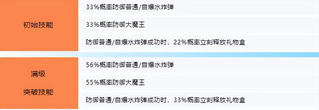 幸运翻翻乐丨拳手虎宝携全新道具赛车白虎震撼登场