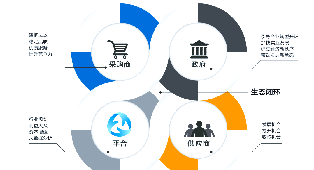 电子商务按交易模式分为哪几类(电子商务有哪几种常见模式按交易对象?)