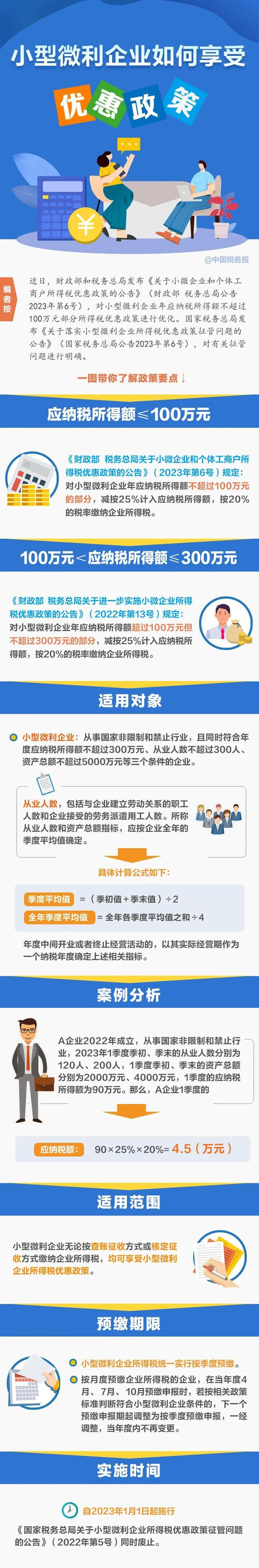 小型微利企業如何享受優惠政策?一圖帶你瞭解政策要點