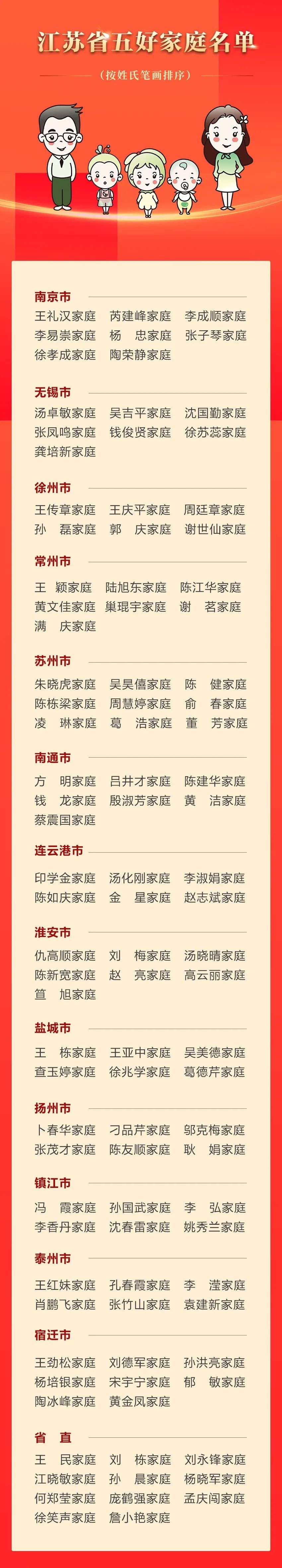 江苏省"五好家庭"及2021年度江苏省"最美家庭"名单发布