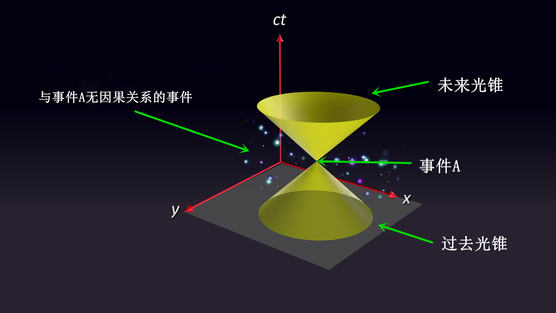 如何利用黑洞回到过去?光锥可以解释其中原理