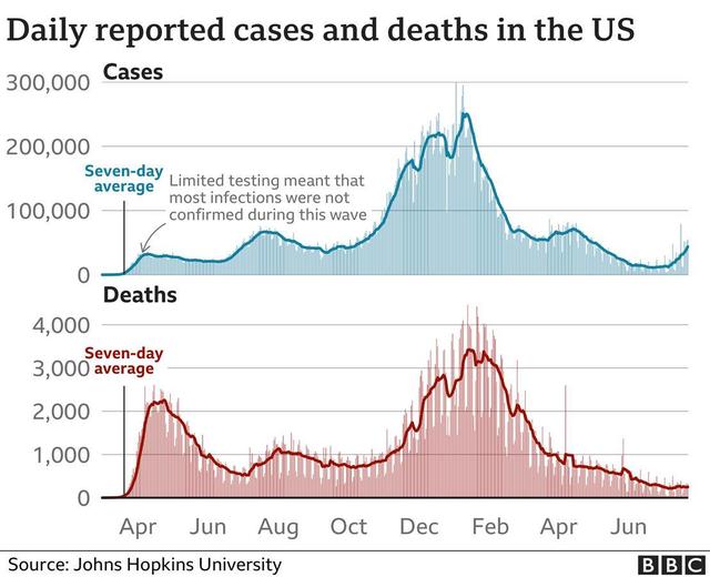 美国疫情曲线图最新图片