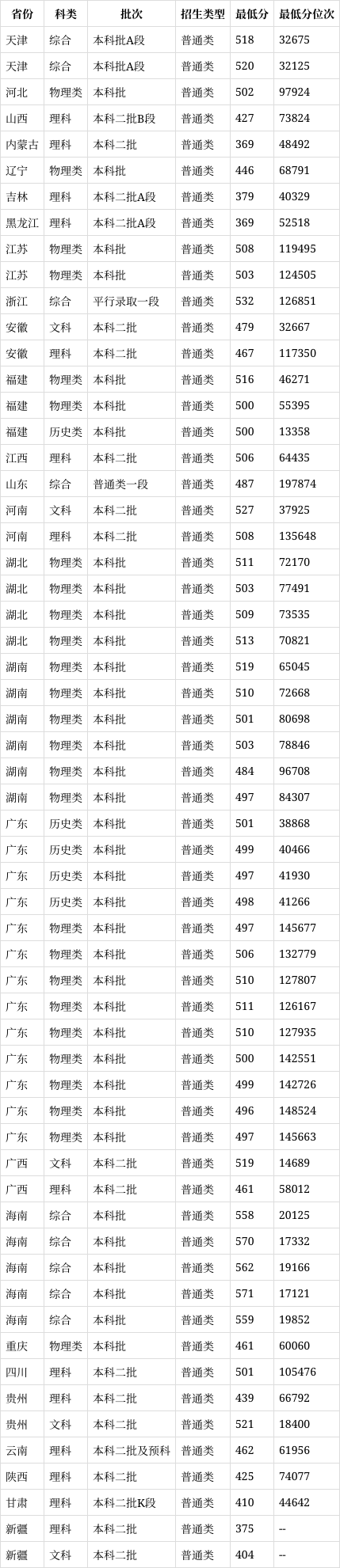 广东石油化工学院地址图片