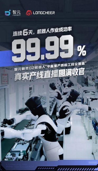 质检成功率99.99%！智元精灵G2机器人完成64小时产线直播：打破两个全球纪录