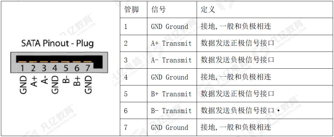 sata电源接口图解图片