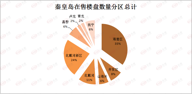 秦皇岛房价一览表(秦皇岛2021最新房价)