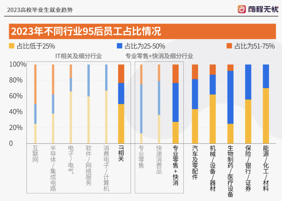 2023高校毕业生就业趋势发布,高学历和年轻化比例提升