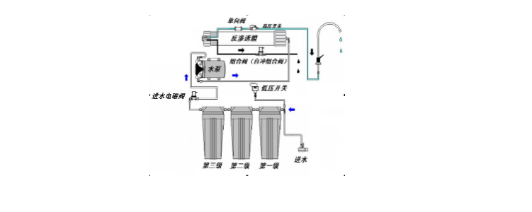 ro膜反渗透净水器原理