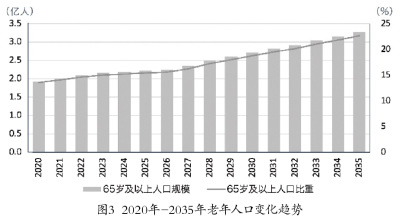 人口老龄化背景下,医保基金可持续发展的3点建议