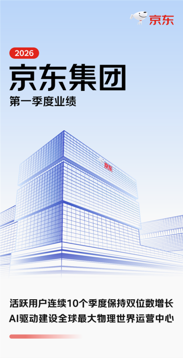 京东Q1财报出炉：营收3157亿 用户突破7.4亿