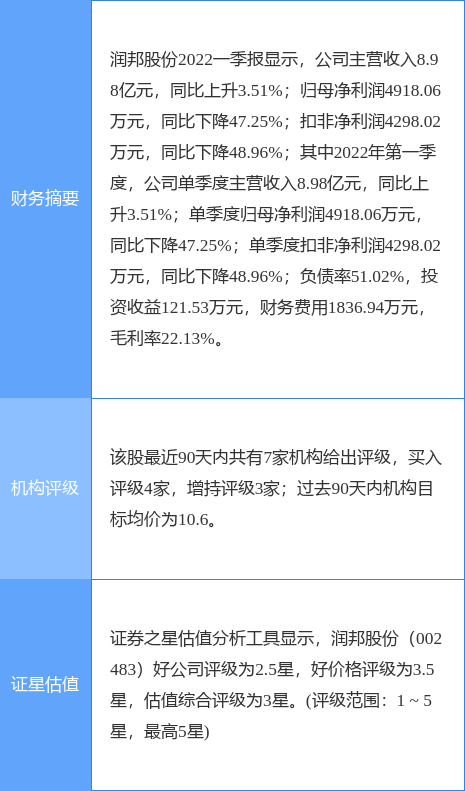 异动快报:润邦股份(002483)4月26日14点44分封跌停板