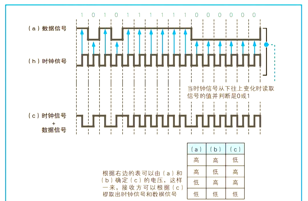 网卡地址，网卡地址怎么修改