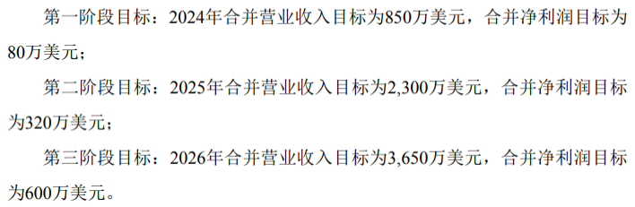图源自公告