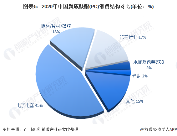 2021年中国聚碳酸酯(pc)行业市场供需现状与企业产能分析中资企业产能