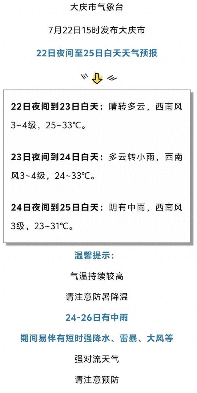 黑龙江大庆天气天气大全