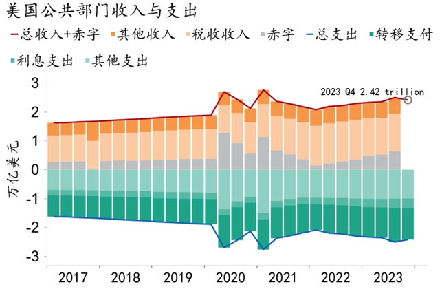 【招银研究|宏观经济月报】美国经济“不着陆”概率上升，中国经济积蓄动能（2024年2月）