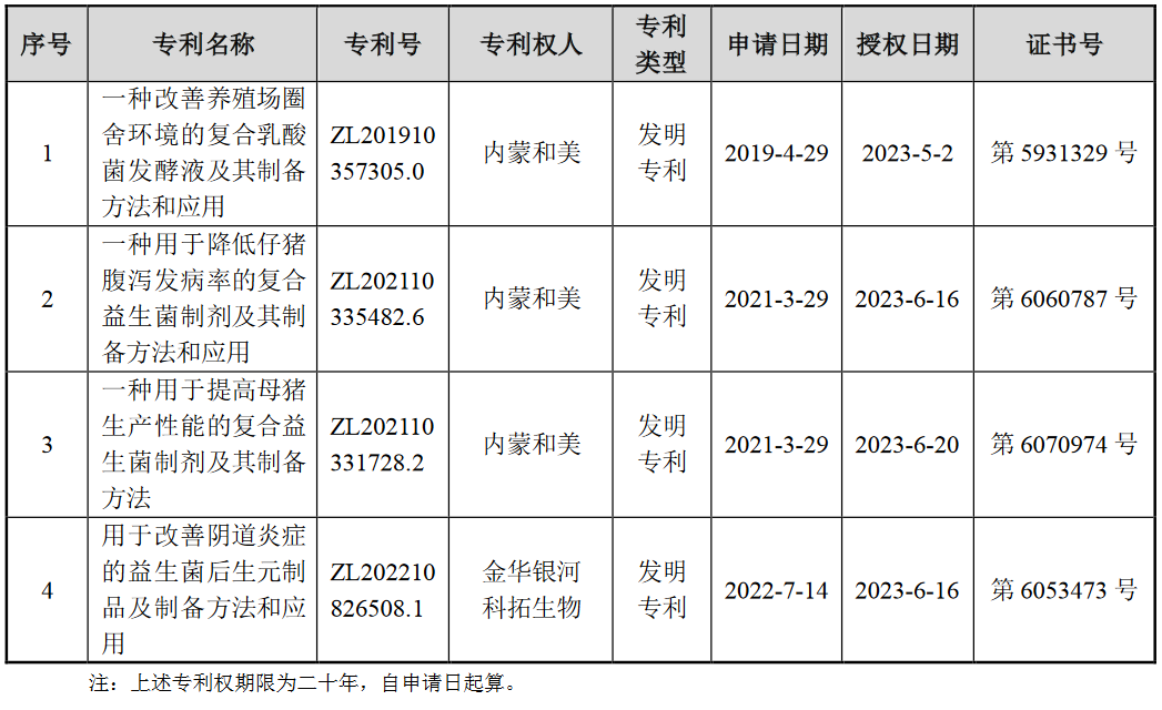 北京科拓恒通生物技术股份有限公司及全资子公司取得4项专利证书
