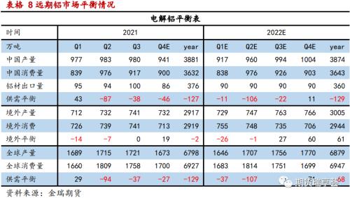 金瑞期货铝年报——双碳政策下,铝价震荡运行