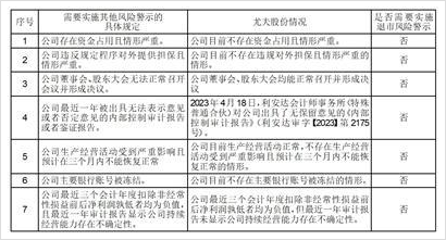 浙江尤夫高新纖維股份有限公司關於深圳證券交易所年報問詢函回覆的