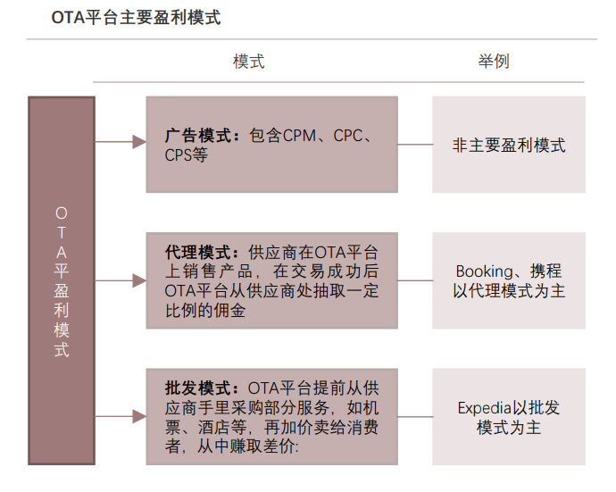 免费网站怎么盈利模式图片