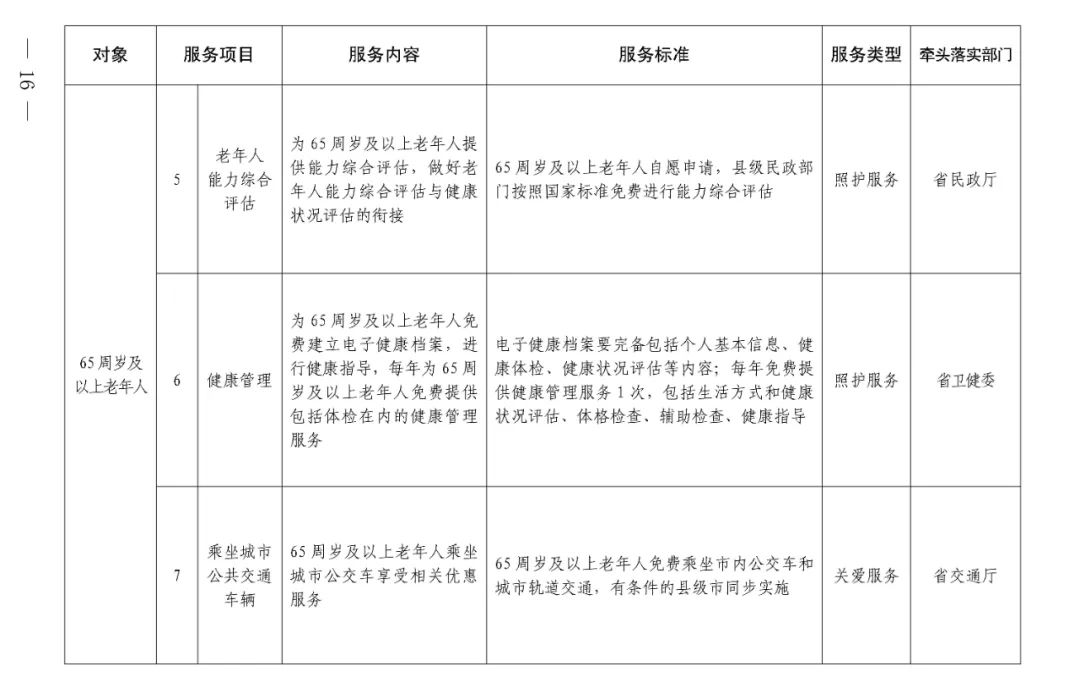 山西省老年人养老金网上认证多长时间一次(山西老年人养老保险认证)