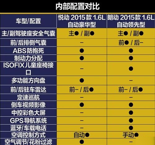 16款朗动参数图片