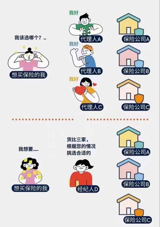 保险经纪人,保险代理人,傻傻分不清楚?