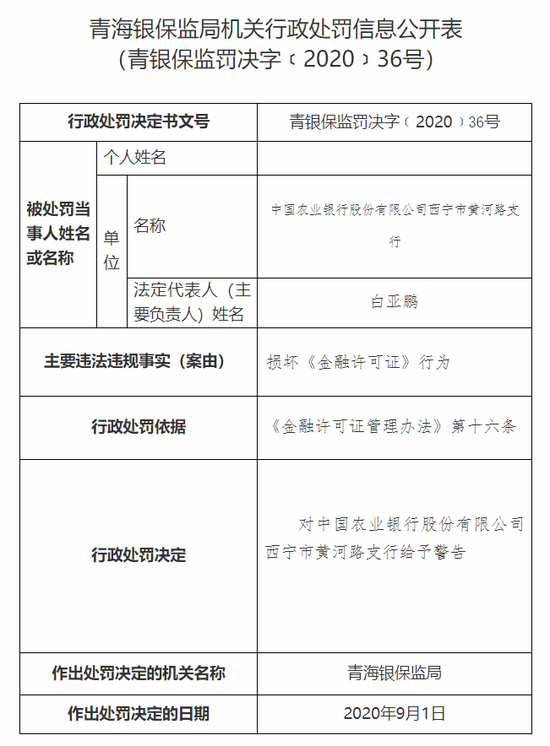 損壞《金融許可證》農行西寧市黃河路支行受到警告處分