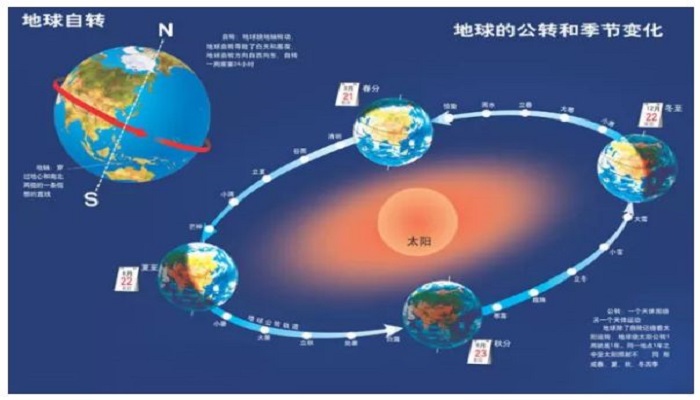 昼夜交替是地球公转还是自转