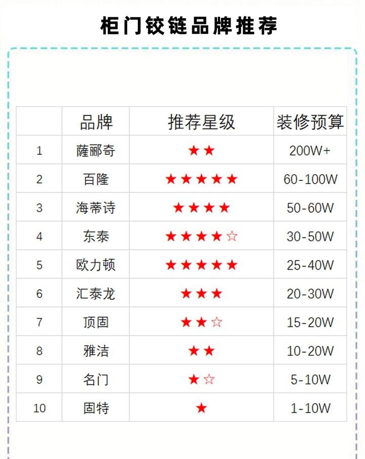 十大铰链品牌(十大铰链品牌坚朗) 十大铰链品牌(十大铰链品牌坚朗)