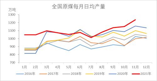 动力煤：煤价离常年均价还有一段路