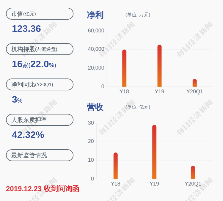 减持!青松股份:股东柯维龙减持941万股