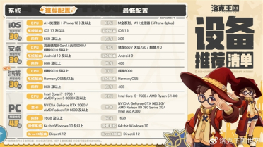 腾讯15年前经典IP新作！《洛克王国：世界》今日开服：不卖数值 不氪也能玩