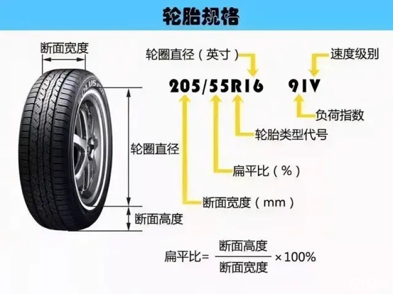 轮胎尺寸对照表直径图片