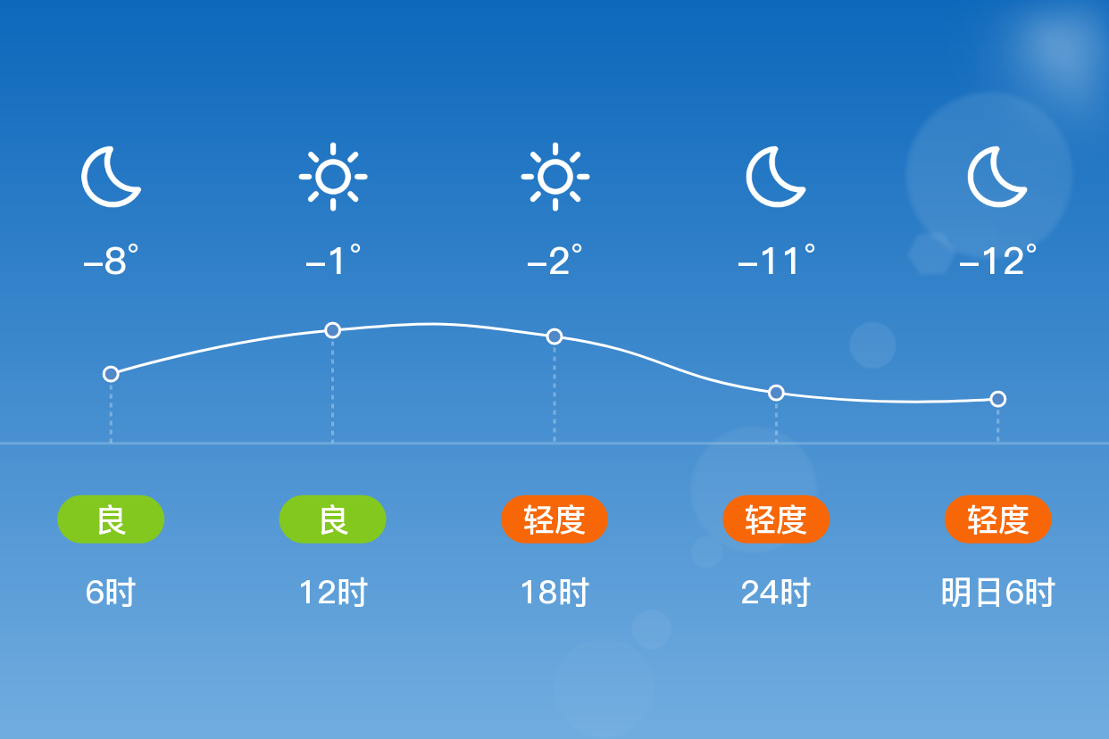 隰县天气预报图片