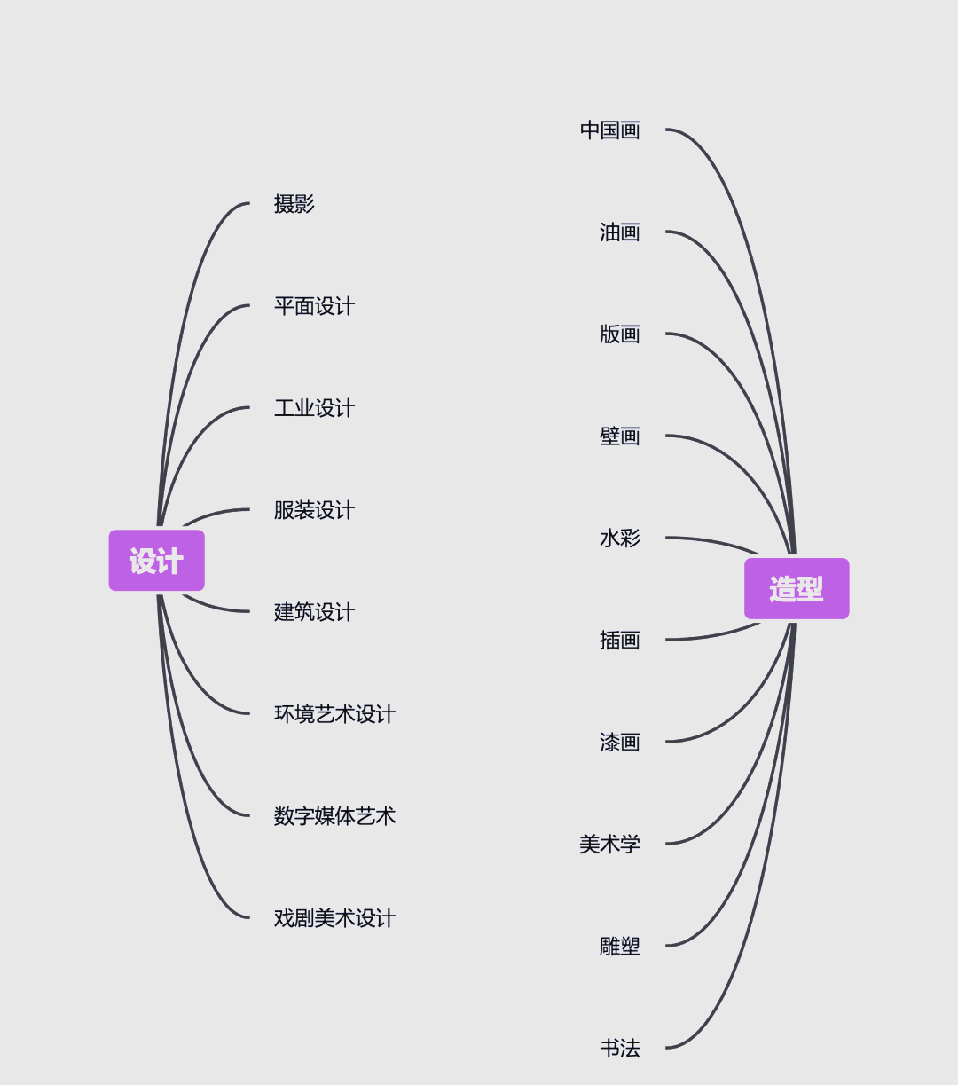美术专业分类与就业前景全面解析