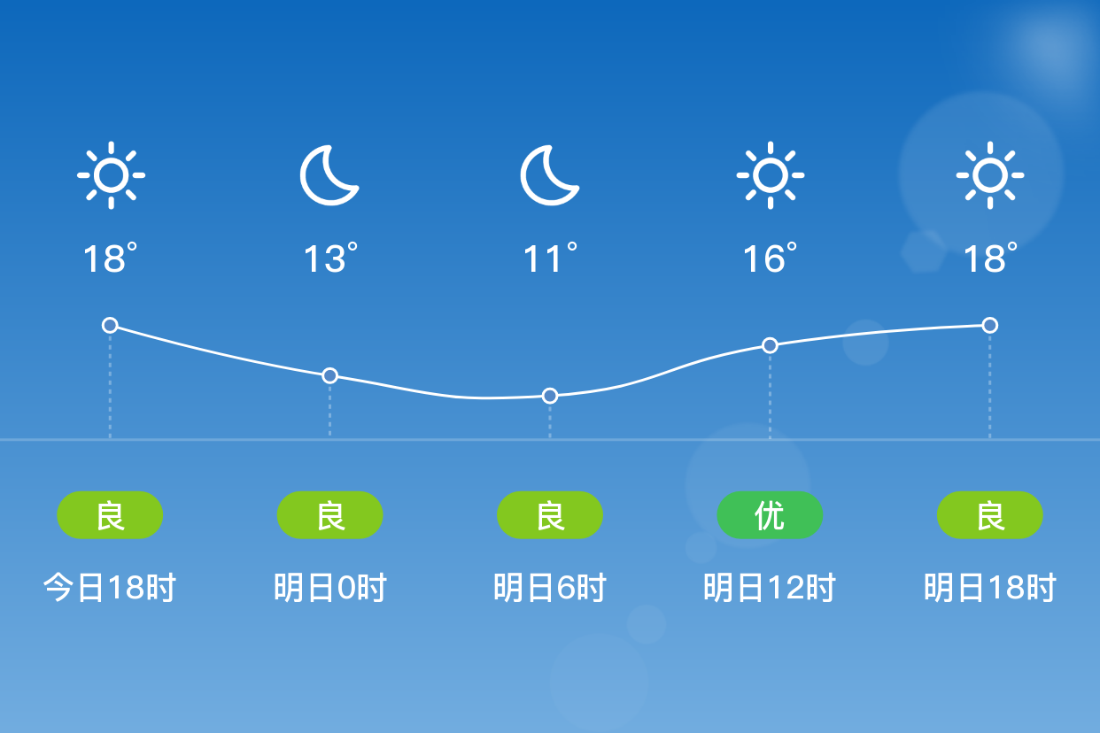 「昌吉木垒」明日(4/21),晴,9~19℃,西南风 3级,空气质量良