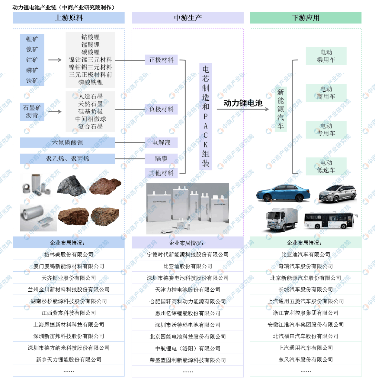 电解液产业链图片