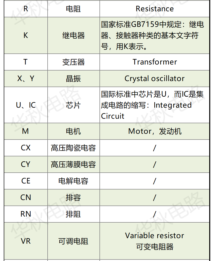 电子元件字母对照表图片