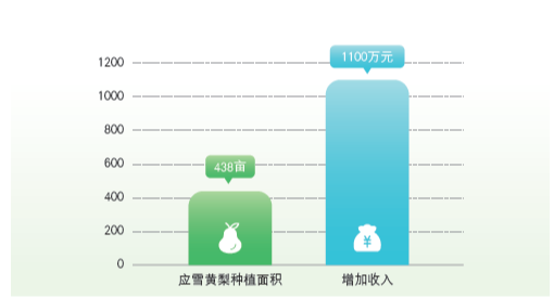 国土空间生态修复典型案例丨河南南太行地区山水林田湖草生态保护修复工程——济源市下冶煤铝土开采区矿山地质环境治理项目i自然全媒体2024-01-04 17:59i自然全媒体2024-01-04 17:59